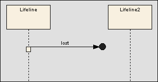 sequence -- endpoint